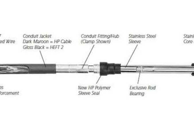 Control cable